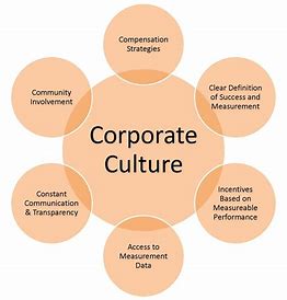 Corporate Culture