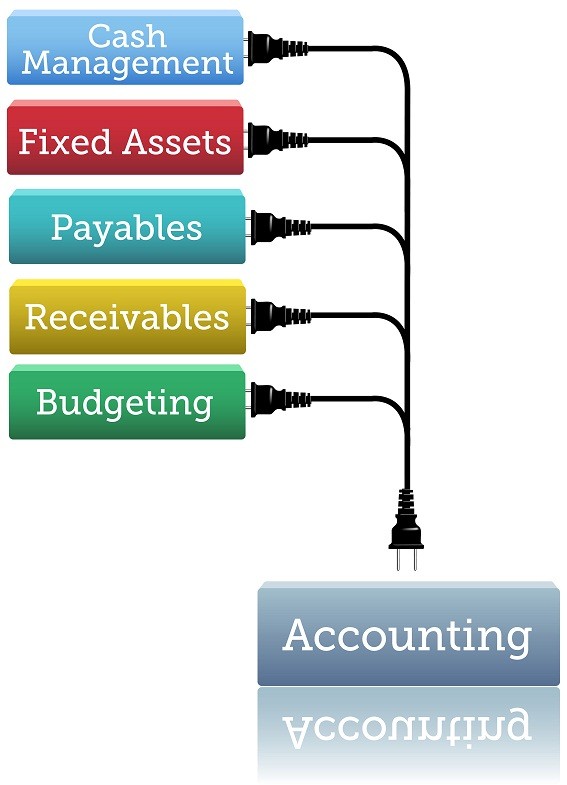 Accounts Payable Santa Rosa Example