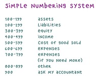 Chart Of Accounts Numbering System