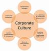 Corporation