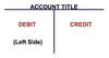 Chart of Accounts Learning T Accounts