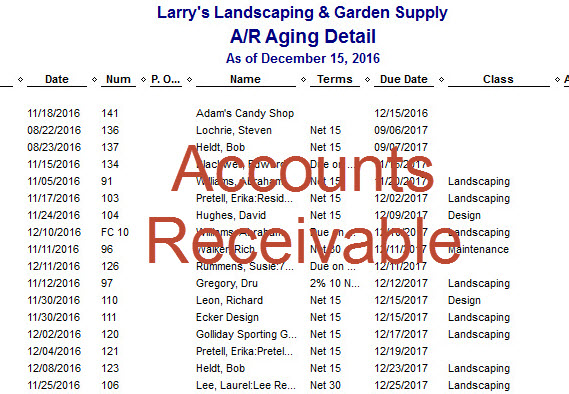 Accounts Receivable