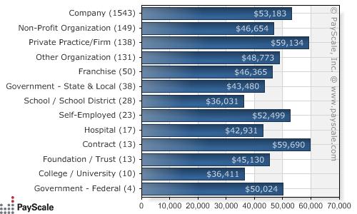 Bookkeeping Income by Company Type