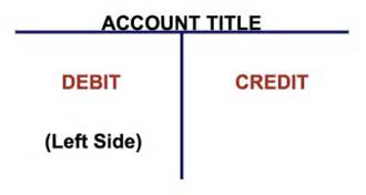 Chart of Accounts Learning T Accounts