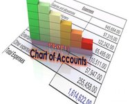 Chart of Accounts Nominal Codes