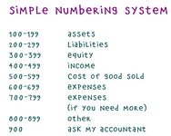 Chart of Accounts Number List