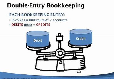 Bookkeeping Entries