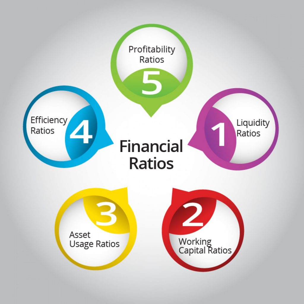 Bookkeeping 101 Financial Ratios